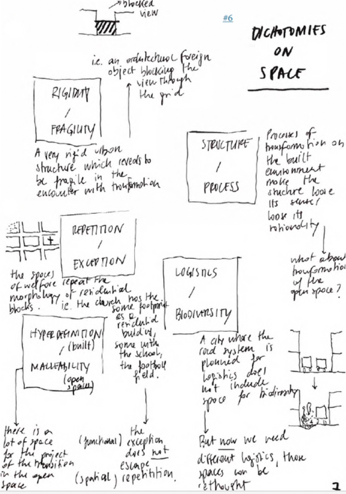 Field notes by Elena Calafati, section 04, plate 1