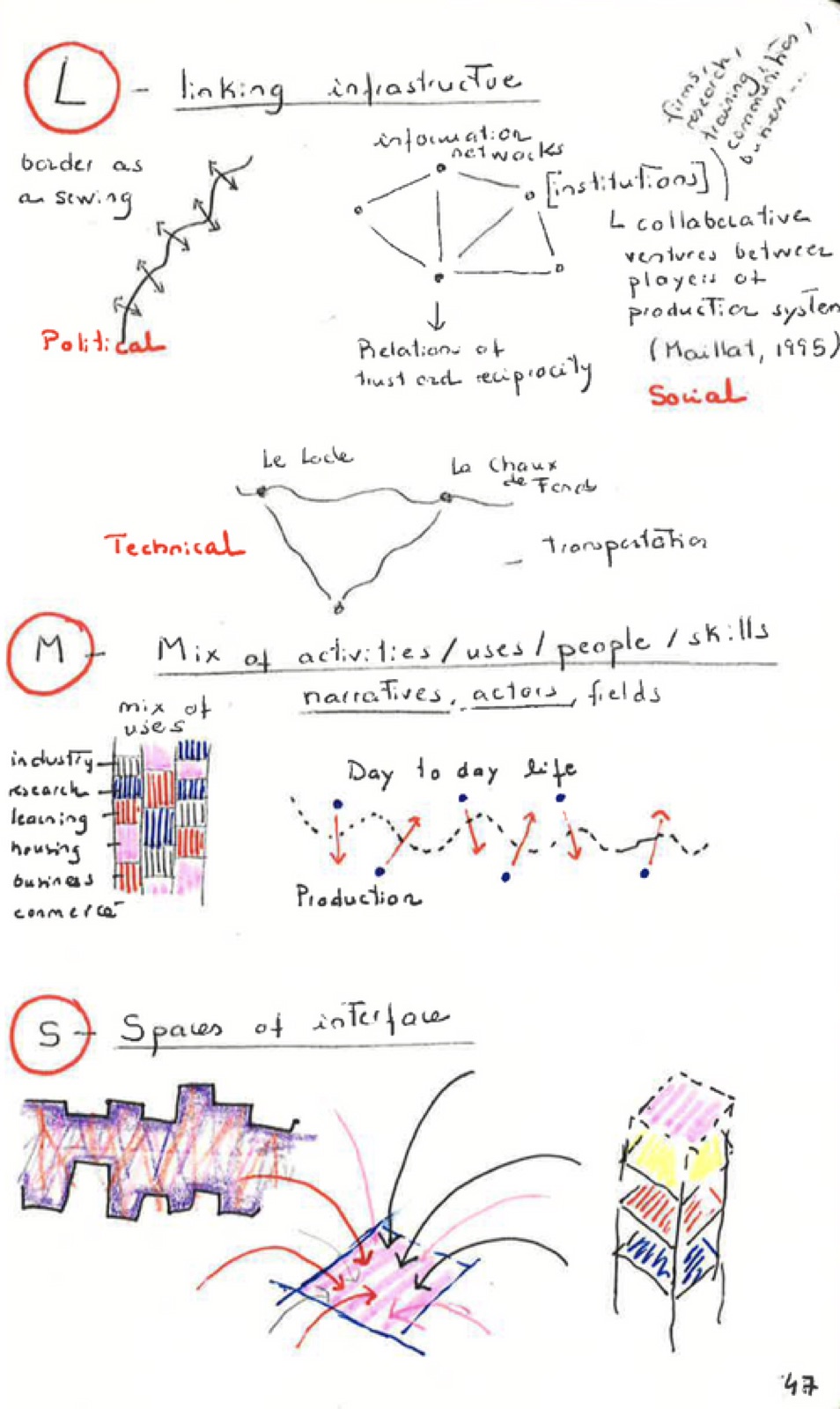 Field notes by Glòria Serra-Coch, section 03, plate 1